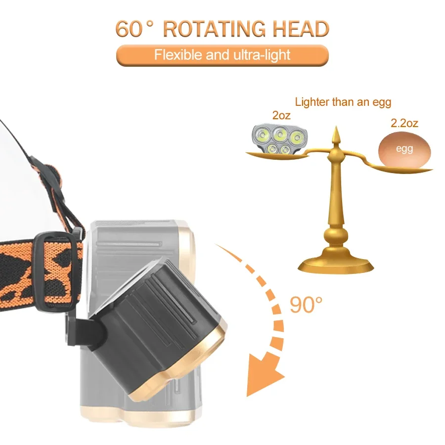 مصباح أمامي قابل لإعادة الشحن  - مراجعة Running Headlamp وسعره