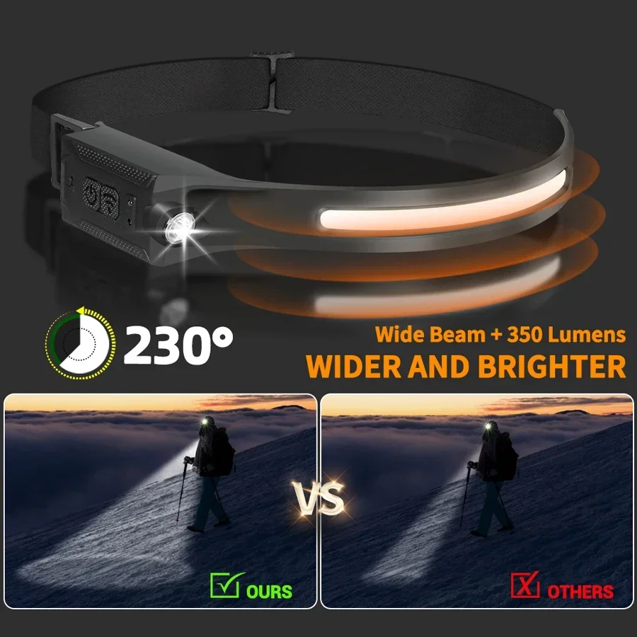 كشافات LED قابلة لإعادة الشحن  - مراجعة Running Headlamp وسعره